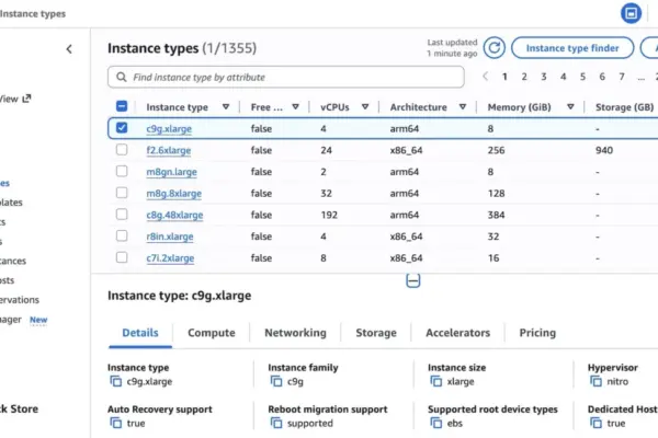 Two Decades in the Cloud: How Amazon EC2 Rewrote the Rules of Global Computing