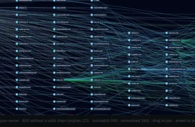 Unmasking the Shadows of the Ad-Tech Ecosystem: Inside DecryptAds and the Battle for Supply Chain Transparency