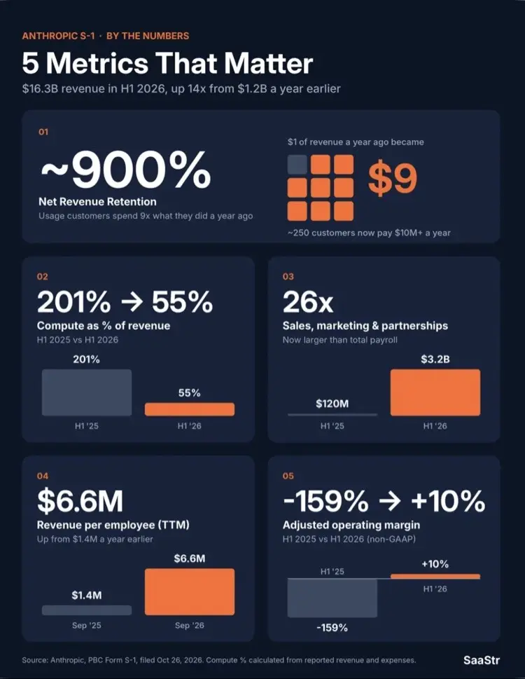Anthropic’s Blockbuster S-1 Filing: Inside the Historic $100 Billion IPO and the Metrics Driving the AI Boom