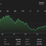 Apple Crosses Historic $5 Trillion Market Cap: A Defining Milestone Under CEO John Ternus