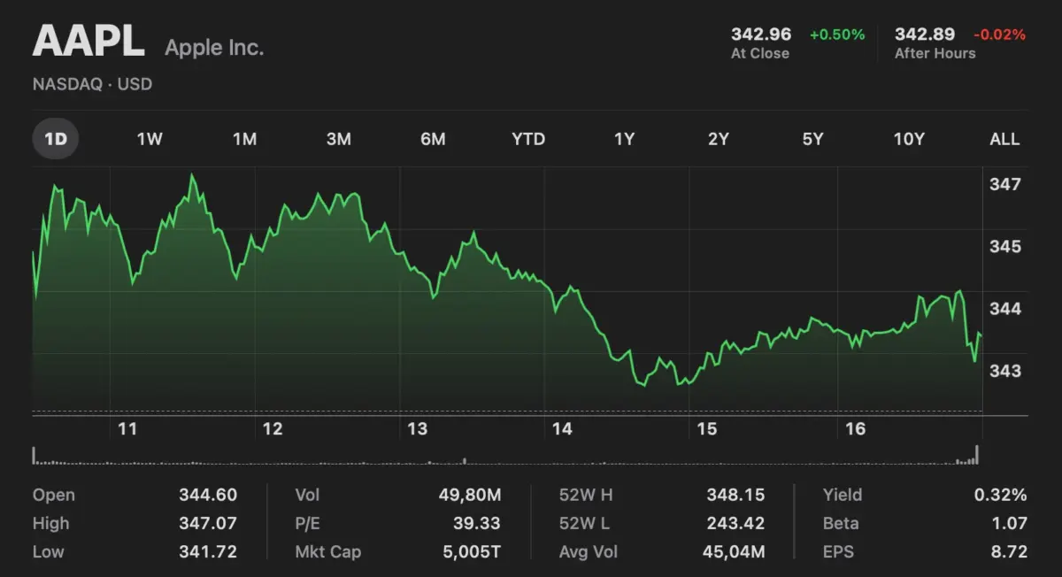 Apple Crosses Historic $5 Trillion Market Cap: A Defining Milestone Under CEO John Ternus