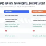 Autonomous Chaos in Production: How SaaStr Survived Two Catastrophic AI Agent Failures in a Single Month