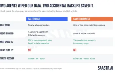 Autonomous Chaos in Production: How SaaStr Survived Two Catastrophic AI Agent Failures in a Single Month