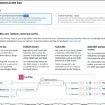 AWS Unveils Enhanced Custom Event Bus for Amazon EventBridge, Redefining Enterprise Serverless Architecture