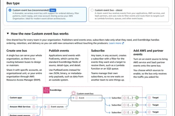 AWS Unveils Enhanced Custom Event Bus for Amazon EventBridge, Redefining Enterprise Serverless Architecture