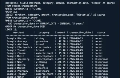 Bridging the Chasm: Amazon Web Services Integrates DuckDB Engine Directly Into Aurora PostgreSQL to Streamline Data Lake Queries
