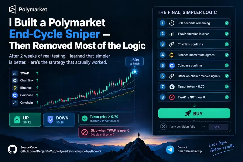 Decoding the Edge: How One Developer Stripped Down a Polymarket TWAP Sniper and Found Clarity in Simplicity