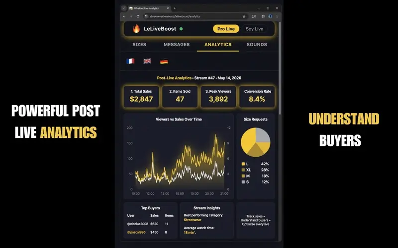 Empowering the Live-Commerce Revolution: Developer Carita Launches LeLiveBoost, a Game-Changing Chrome Extension for Whatnot Sellers