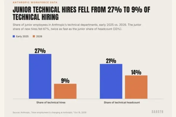Inside the AI-First Enterprise: What Anthropic’s Internal Workforce Report Reveals About the Future of Work