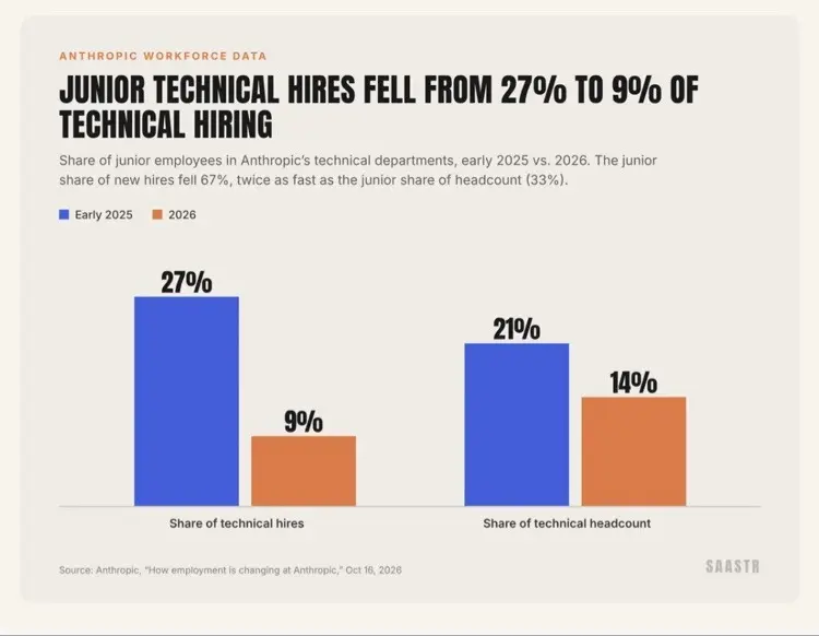 Inside the AI-First Enterprise: What Anthropic’s Internal Workforce Report Reveals About the Future of Work