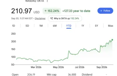 The Anatomy of a SaaS Re-Rating: How Okta Tripled in Five Months and What It Signals for the Post-“SaaSpocalypse” Era