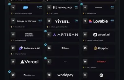 The B2B Event ROI Reckoning: Why SaaStr AI Annual 2027 Is Rewriting the Playbook on Sponsor Transparency