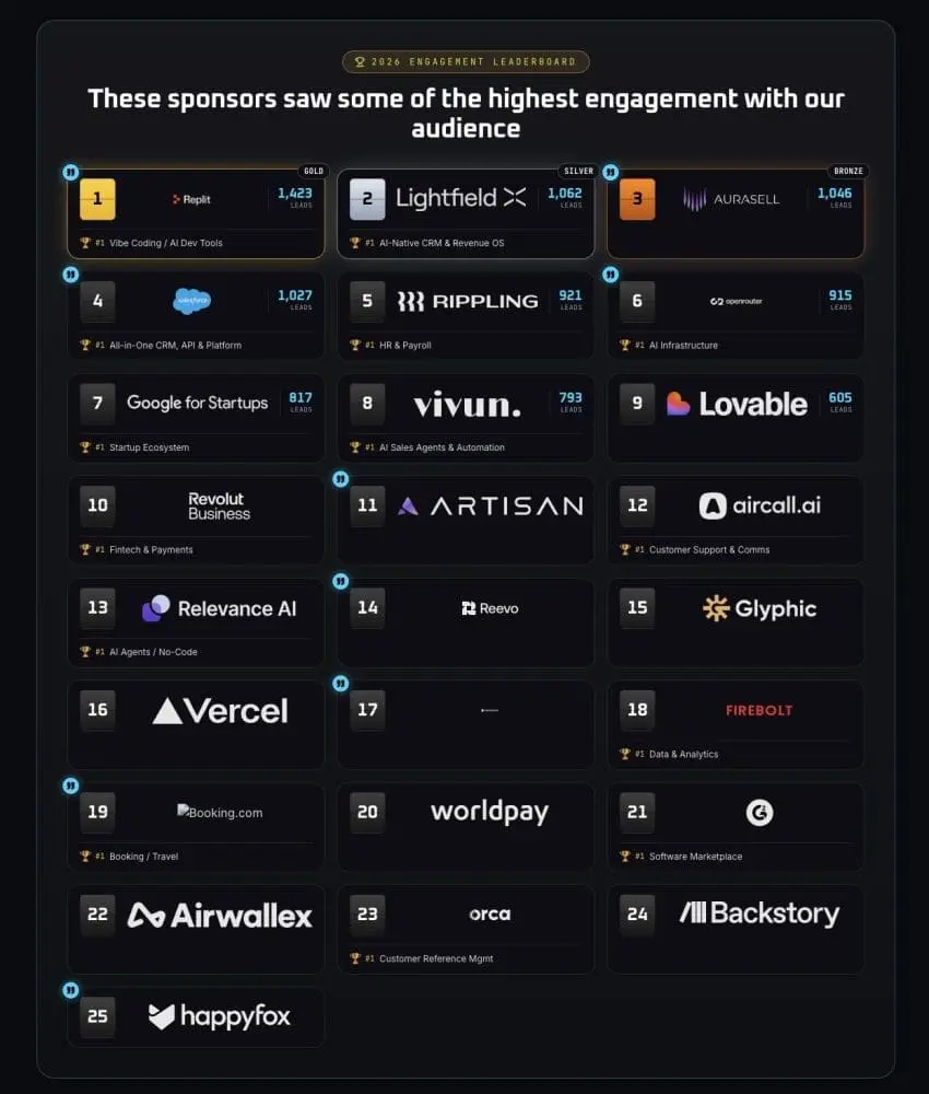 The B2B Event ROI Reckoning: Why SaaStr AI Annual 2027 Is Rewriting the Playbook on Sponsor Transparency