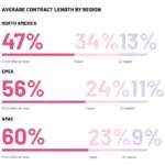 The Death of the Forced Annual Contract: How AI Agents and Consumption Pricing Are Rewriting the B2B SaaS Playbook