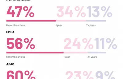 The Death of the Forced Annual Contract: How AI Agents and Consumption Pricing Are Rewriting the B2B SaaS Playbook