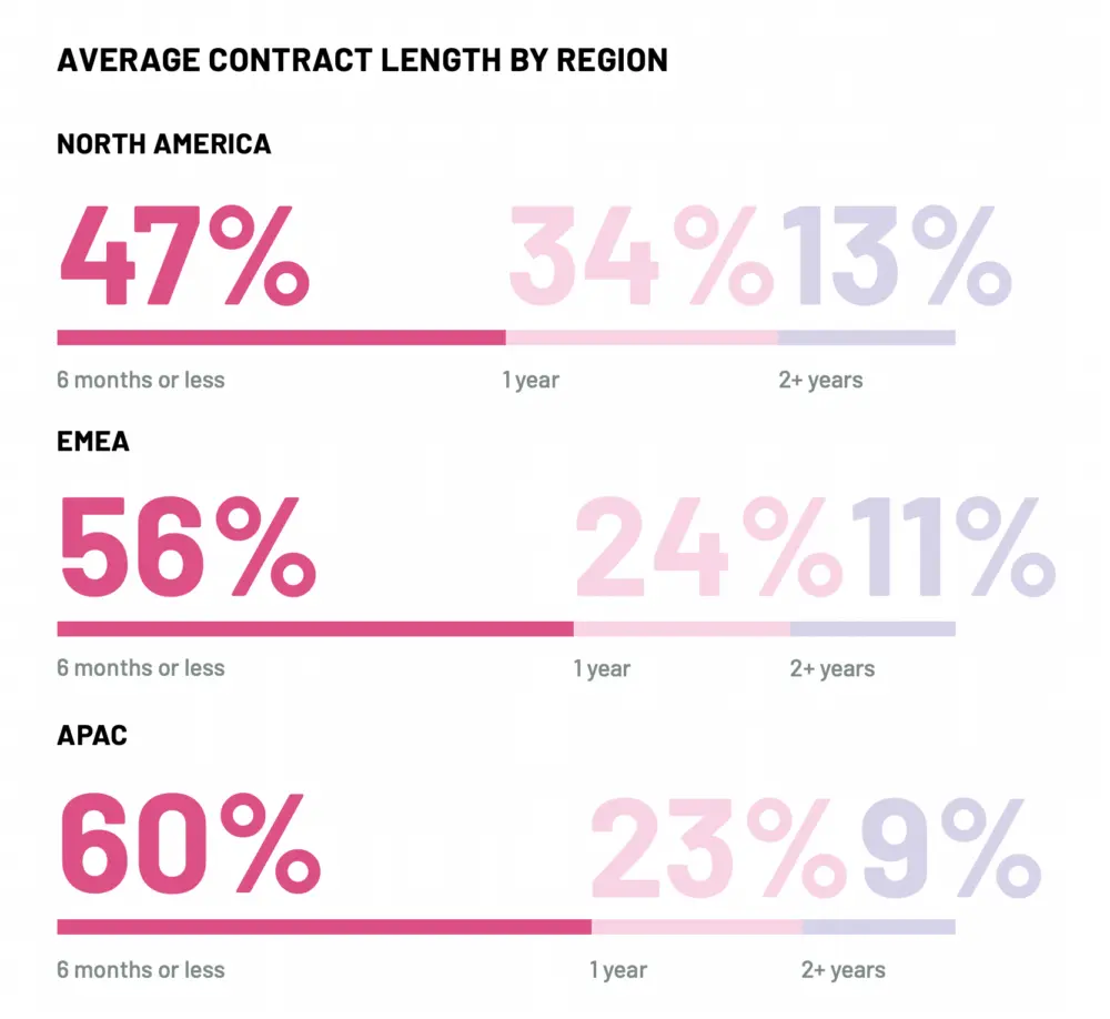 The Death of the Forced Annual Contract: How AI Agents and Consumption Pricing Are Rewriting the B2B SaaS Playbook