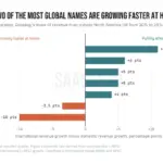The Globalization Blind Spot: Why Tech Giants and Scale-ups Wait Too Long to Go International