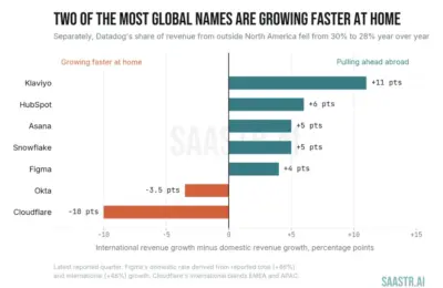The Globalization Blind Spot: Why Tech Giants and Scale-ups Wait Too Long to Go International