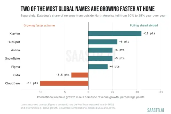 The Globalization Blind Spot: Why Tech Giants and Scale-ups Wait Too Long to Go International