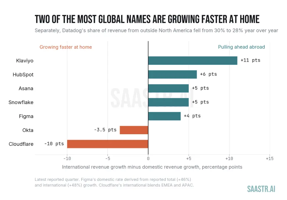 The Globalization Blind Spot: Why Tech Giants and Scale-ups Wait Too Long to Go International