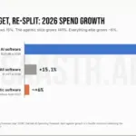The Great B2B Capital Migration: How ServiceNow’s Historic Plunge and Sierra’s Meteoric Rise Signal the End of Legacy SaaS