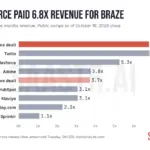 The Great Valuation Divide: Why Public GTM Software is Trading at a Fraction of Infrastructure—and Where the AI Revolution is Headed