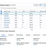 Two Decades in the Cloud: How Amazon EC2 Rewrote the Rules of Global Infrastructure