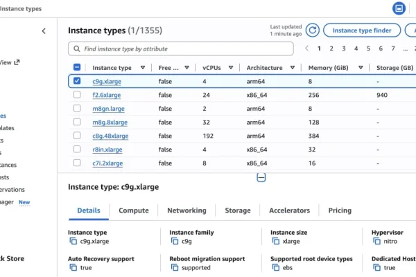 Two Decades in the Cloud: How Amazon EC2 Rewrote the Rules of Global Infrastructure