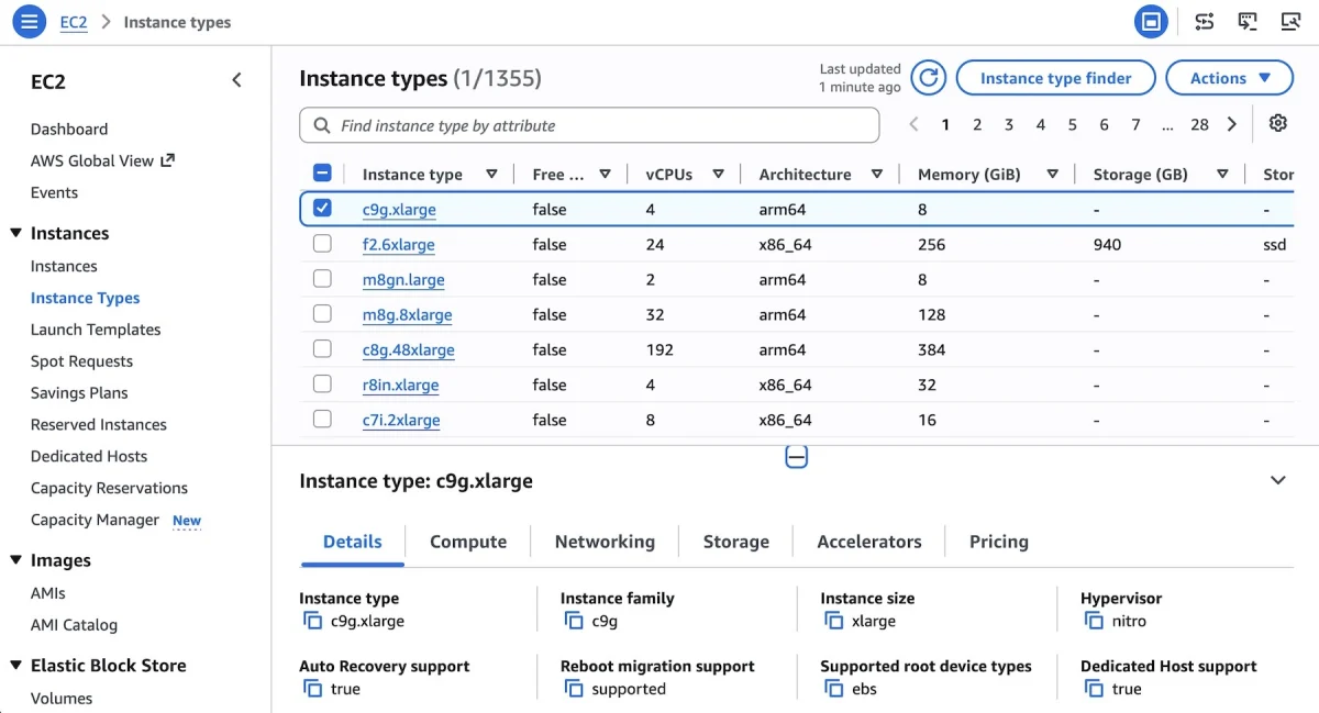 Two Decades in the Cloud: How Amazon EC2 Rewrote the Rules of Global Infrastructure