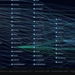 Unmasking the Adtech Shadow Economy: Inside DecryptAds and the Battle for Supply Chain Transparency