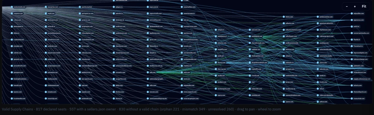 Unmasking the Adtech Shadow Economy: Inside DecryptAds and the Battle for Supply Chain Transparency