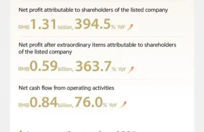ZTE Corporation Reports Strong 16.2% Revenue Growth in Q3 2026, Fueled by AI Infrastructure and Global Expansion