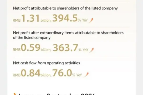 ZTE Corporation Reports Strong 16.2% Revenue Growth in Q3 2026, Fueled by AI Infrastructure and Global Expansion